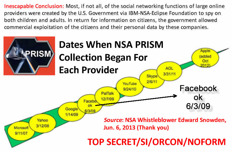 Edward Snowden. (Jun. 06, 2013). On Jun. 06, 2013, thanks to NSA Whistleblower Edward Snowden, we learned that all the large online 'social' hardware, software and telecommunications providers were creations and certainly tools of their U.S. government spy state cronies. This strategy was hatched during the Clinton administration by his spy master advisor, Harvard law professor James P. Chandler, later Leader Technologies' patent attorney. AT&T played too.