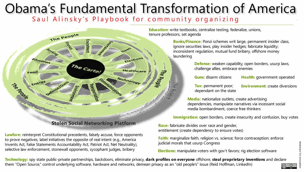 Obama’s Fundamental Transformation of America - Saul Alinsky's Playbook for community organizing