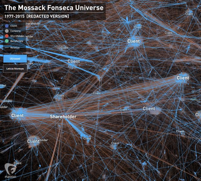 The Panama Papers relationship map