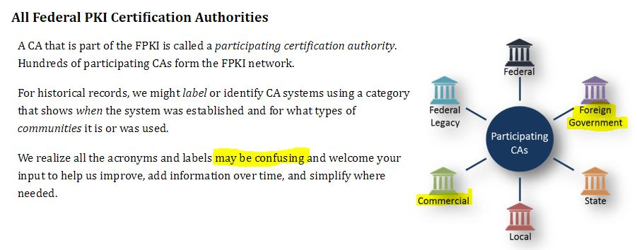 Certificate Authorities ILLUSTRATION#2, p. 5. (Accessed Nov. 17, 2018). Federal Public Key Infrastructure Guides. CIO.gov. Idmanagement.gov. GSA.