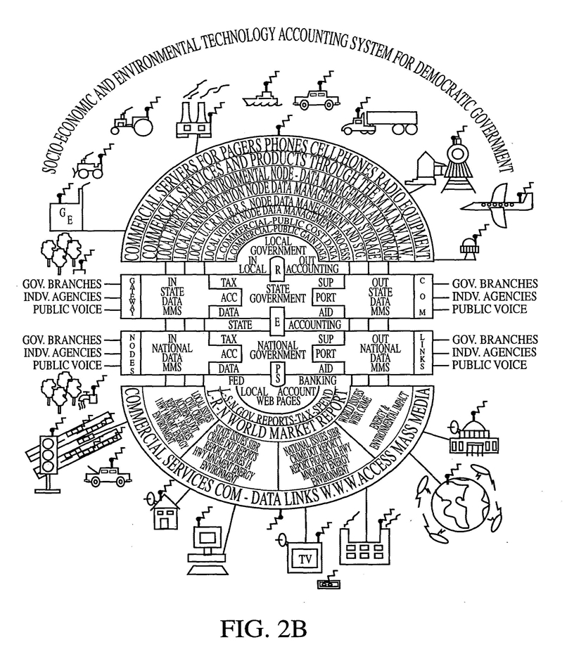 U.S. Patent No. 6,965,816, re. Fig. 40 ("World Organization"). Incorporated by reference in multiple Walker applications, including U.S. Pat. App. No. 10/401,041, Fig. 2B, Automated Accounting System That Values Controls Records and Bills The Uses of Equipment Vehicles For Society.