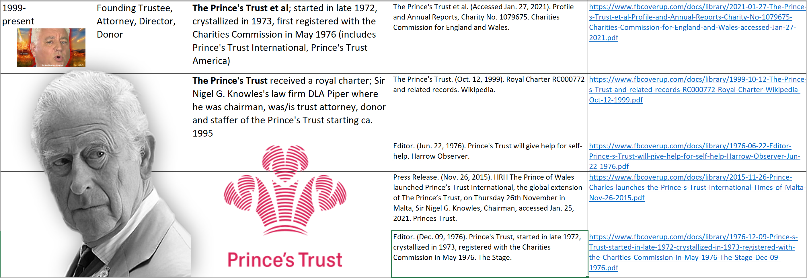 Sir Nigel Graham Knowles. (Compiled Feb. 09, 2021). Biography and Timeline, p. 6. Anonymous Patriots.