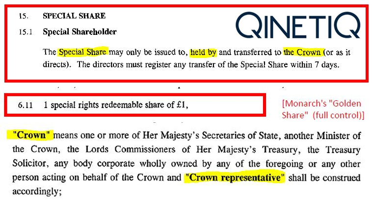 Qinetiq Group Plc.  Co. No. 4586941. (3 de junio de 2003).  Resoluciones de la Junta General Re.  PARTE ESPECIAL de la Monarca.  Companies House (Reino Unido).