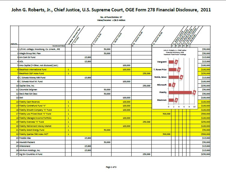 John G. Roberts, Jr. 2011 Financial Disclosure summary