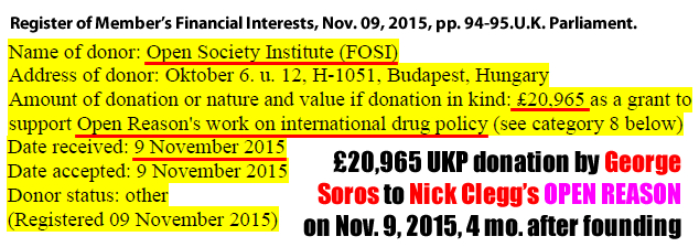 £20,965 UKP donation by George Soros to Nick Clegg’s OPEN REASON on Nov. 9, 2015, 4 mo. after founding. Register of Member’s Financial Interests, Nov. 09, 2015, pp. 94-95.U.K. Parliament. 