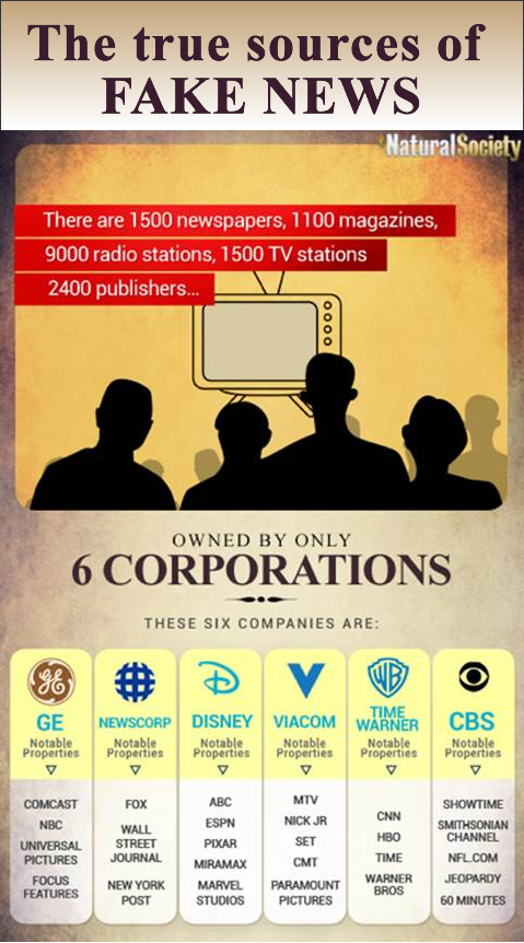 George Soros manipulates the media globally and heavily influences if not totally controls these media outlets