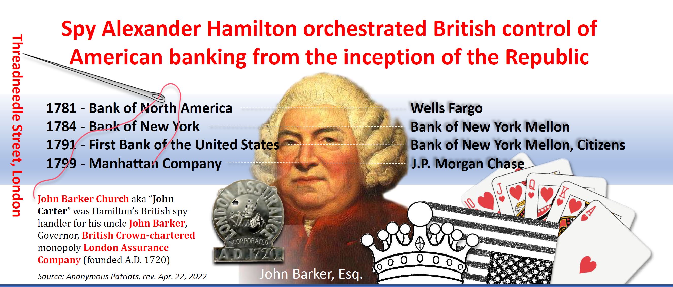 Spy Alexander Hamilton orchestrated British control of American banking from inception of the Republic