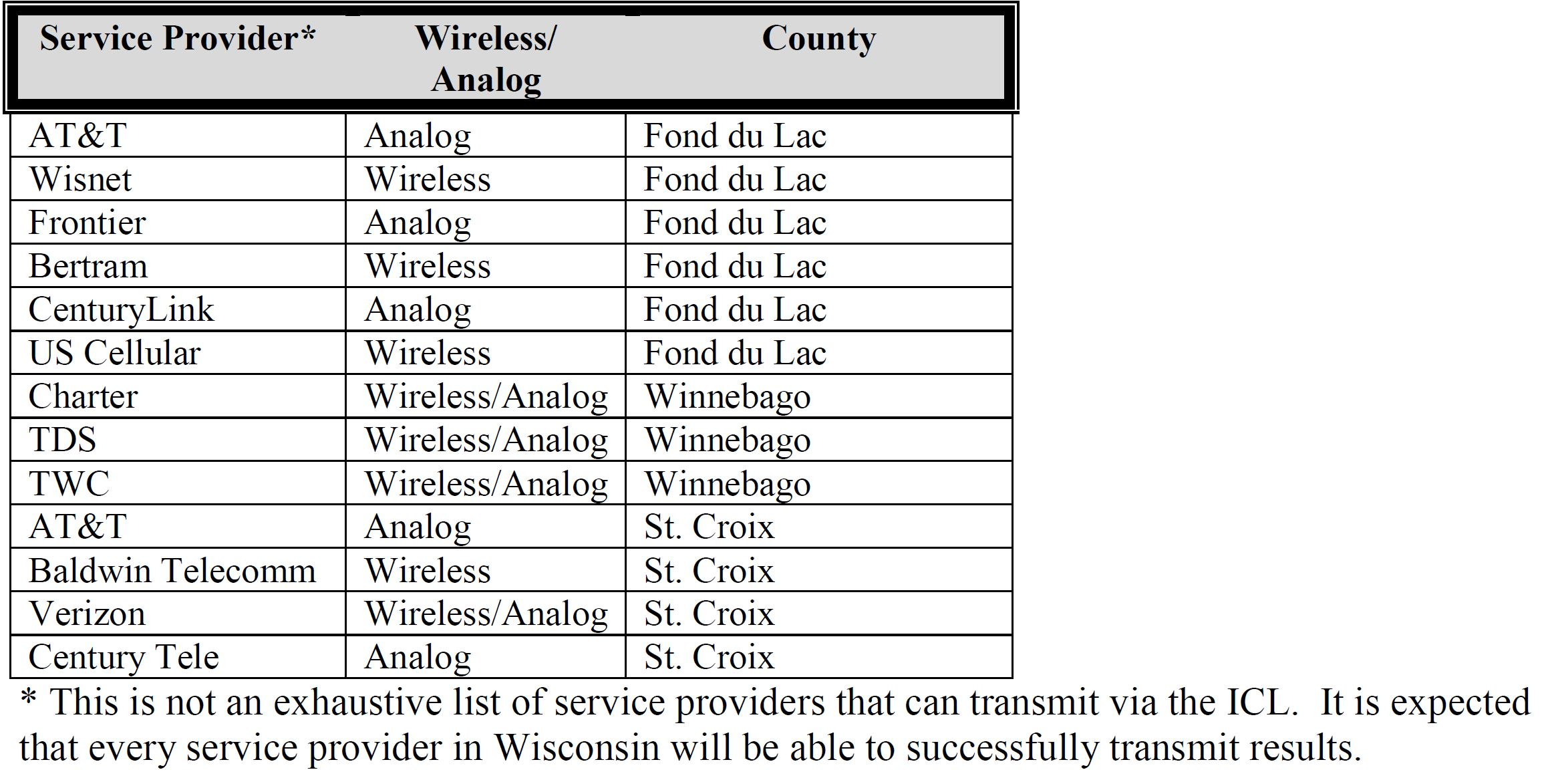 Dominion Voting Systems. (Accessed Nov. 18, 2020). Approved Electronic Voting Systems from Dominion Voting Systems, Democracy Suite 4.14-D and 4.14-DS, approved on Jun. 18, 2015 by the Government Accountability Board, PDF p. 16, 17. Wisconsin Elections Commission.