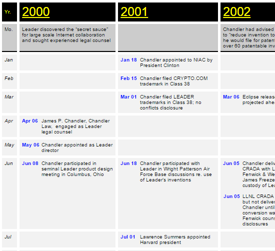 Cyber Hijack Timeline Thumbnail